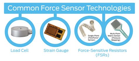 sensor impact force detection